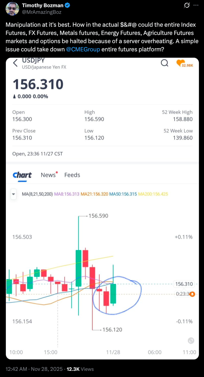 Derivatives, Financial Derivatives, CME