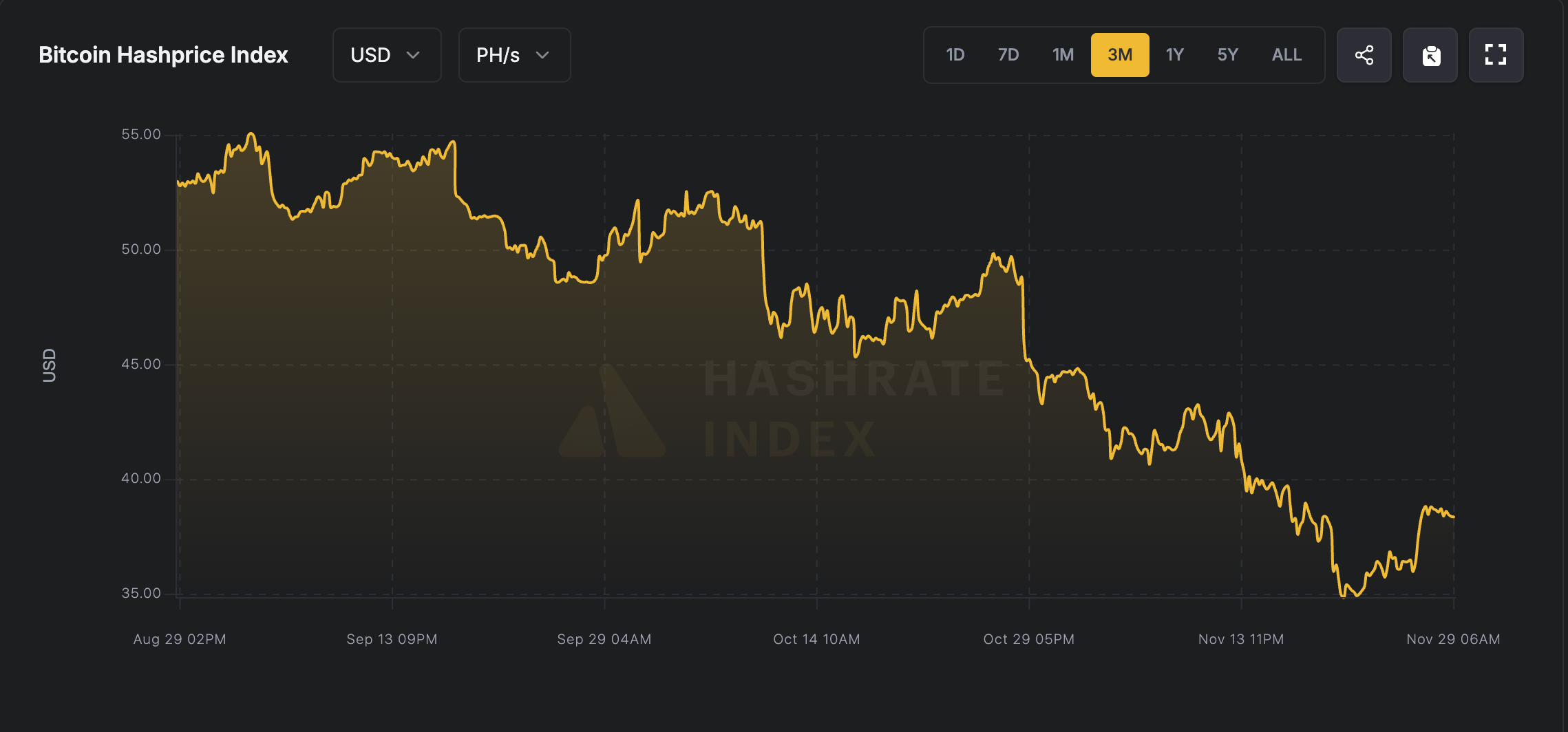 Mining, Bitcoin Mining, Bitmain, United States