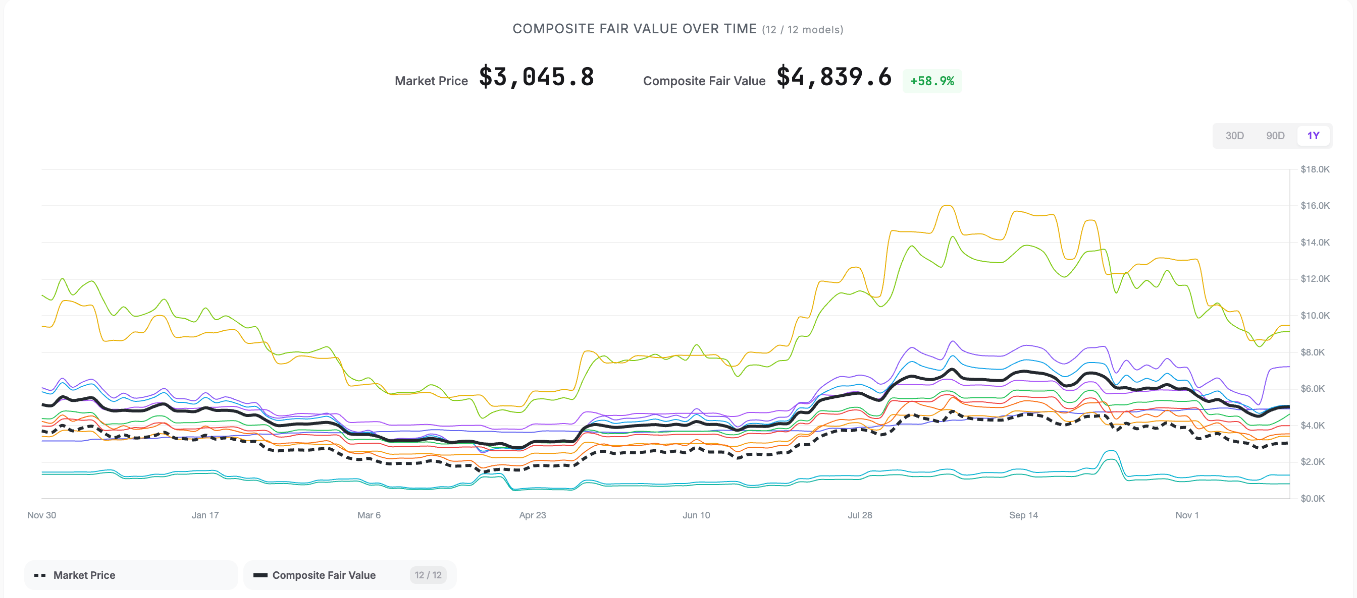 Ether Price