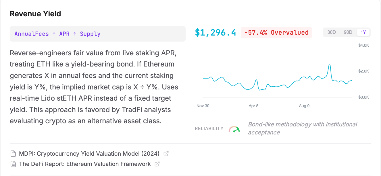 Ether Price