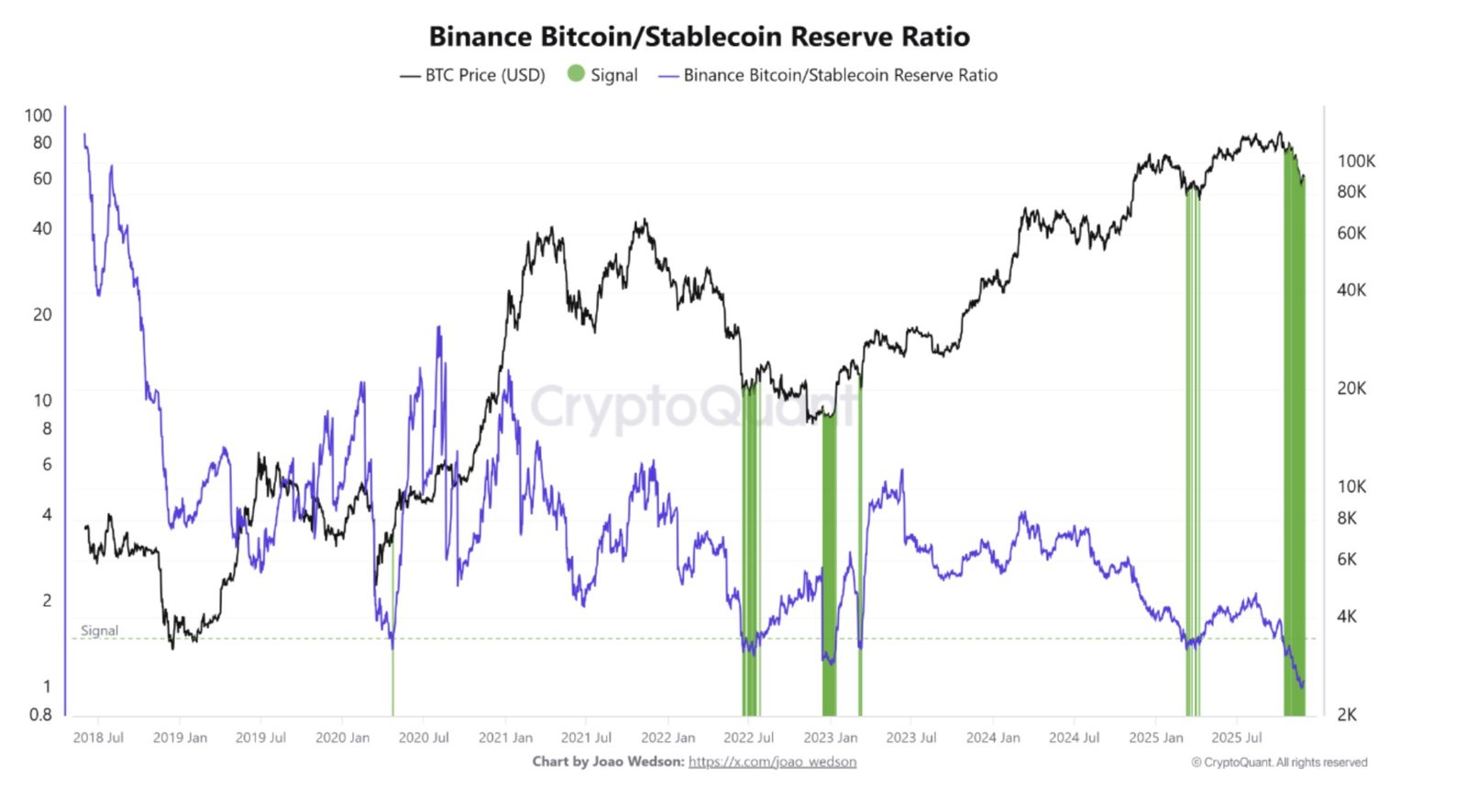 Cryptocurrencies, Bitcoin Price, Investments, Markets, Cryptocurrency Exchange, Binance, Price Analysis, Market Analysis