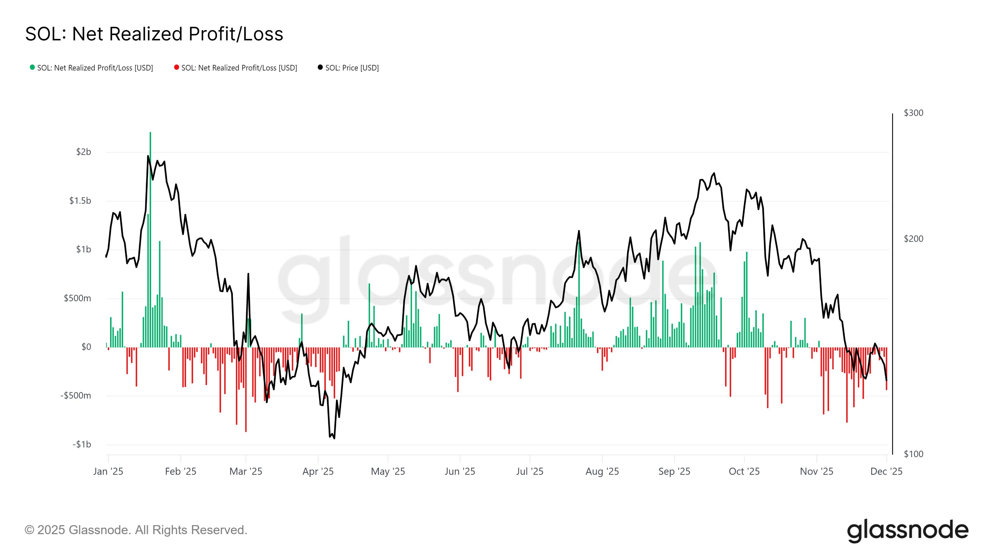 Cryptocurrencies, Markets, Cryptocurrency Exchange, Binance, Price Analysis, Market Analysis, Altcoin Watch, Solana