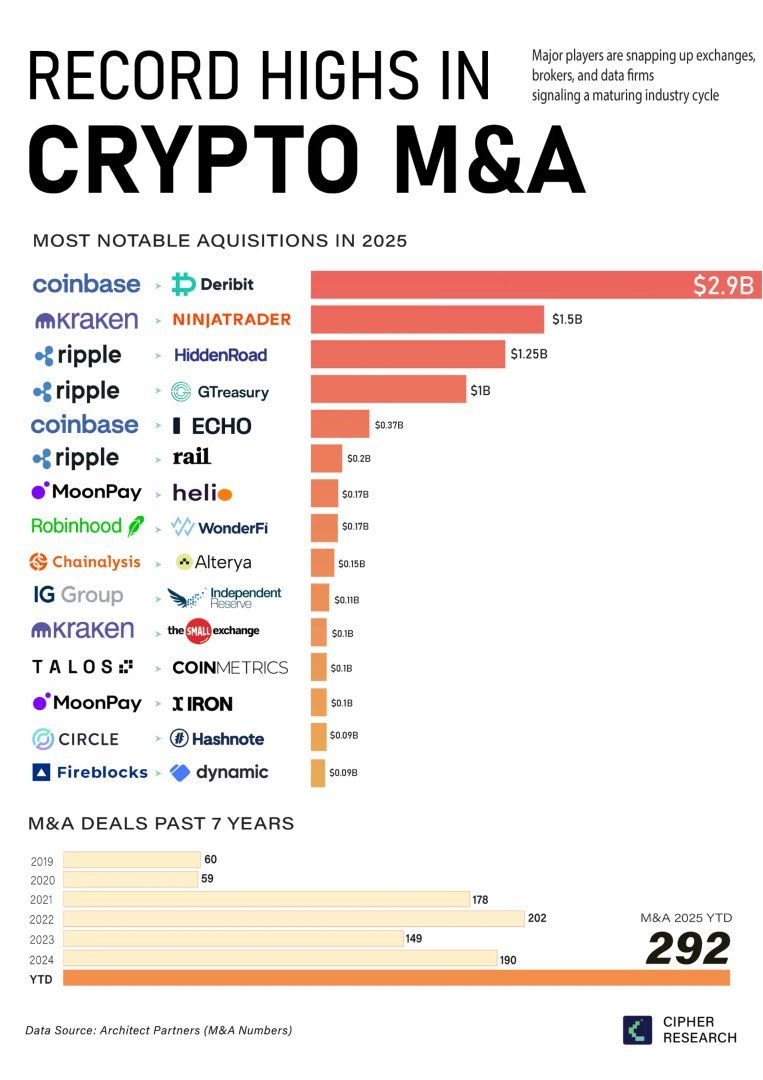 Companies