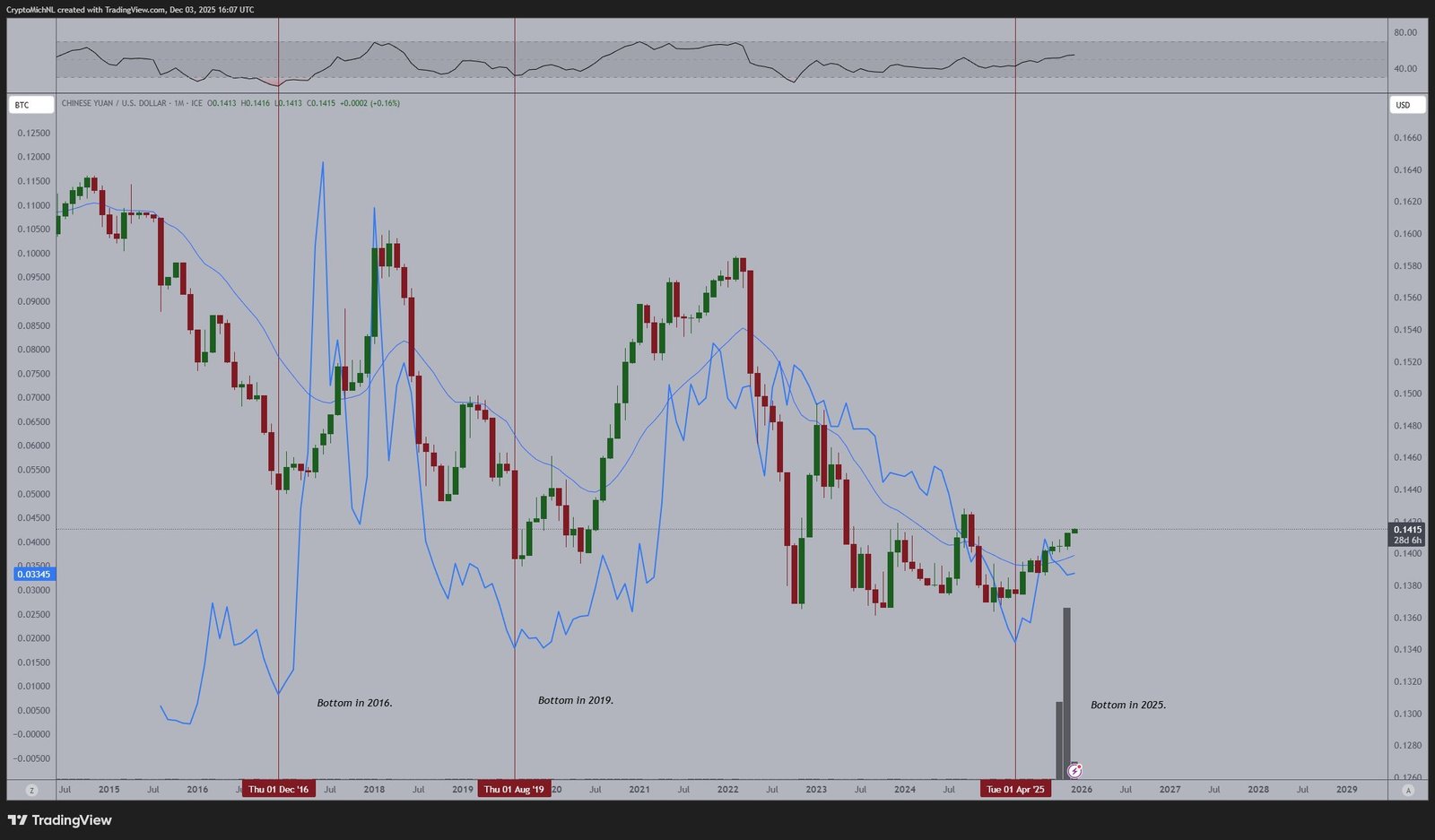 Cryptocurrencies, Bitcoin Price, Markets, Cryptocurrency Exchange, Binance, Price Analysis, Market Analysis
