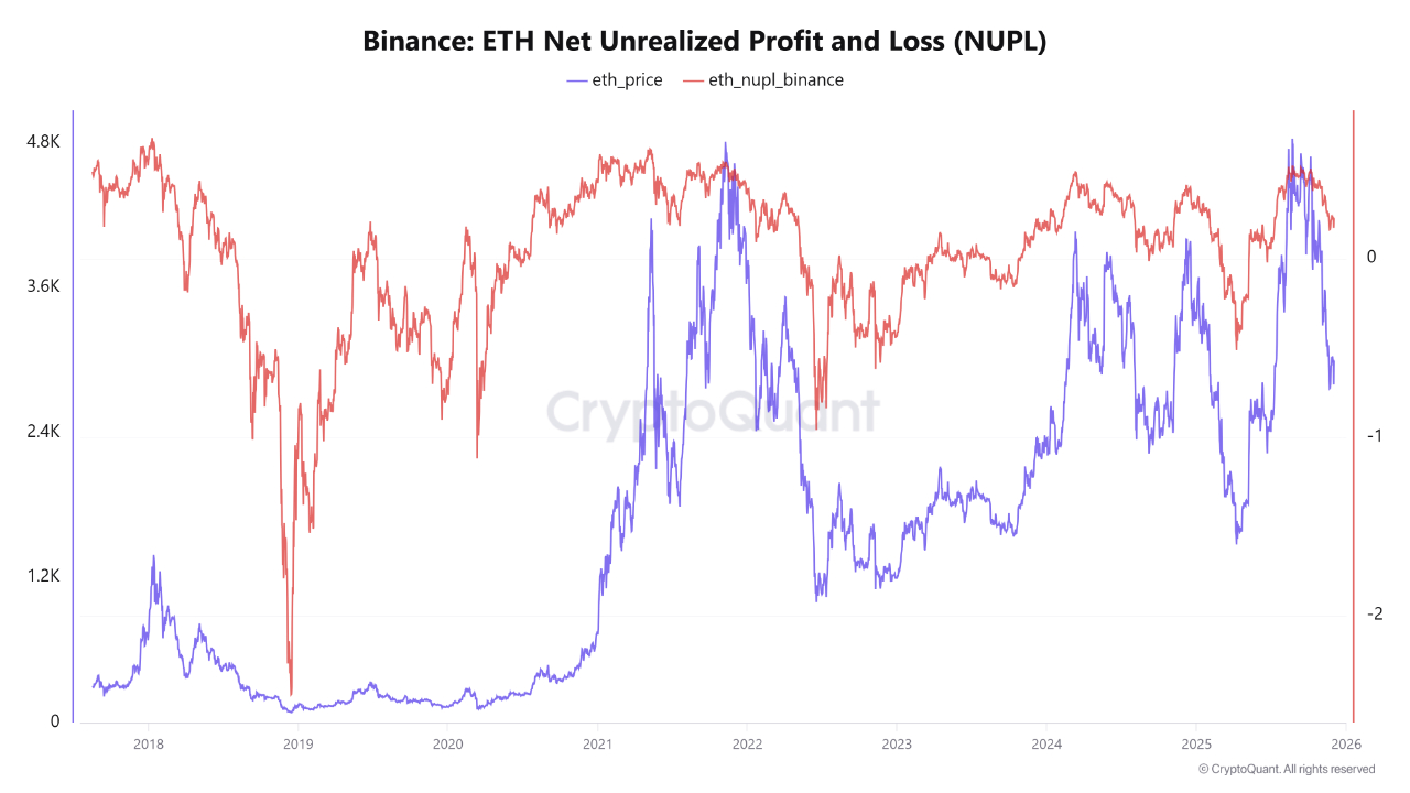 Cryptocurrencies, Bitcoin Price, Investments, Markets, Cryptocurrency Exchange, Price Analysis, Market Analysis, Ether Price, Ethereum Price, Ethereum ETF