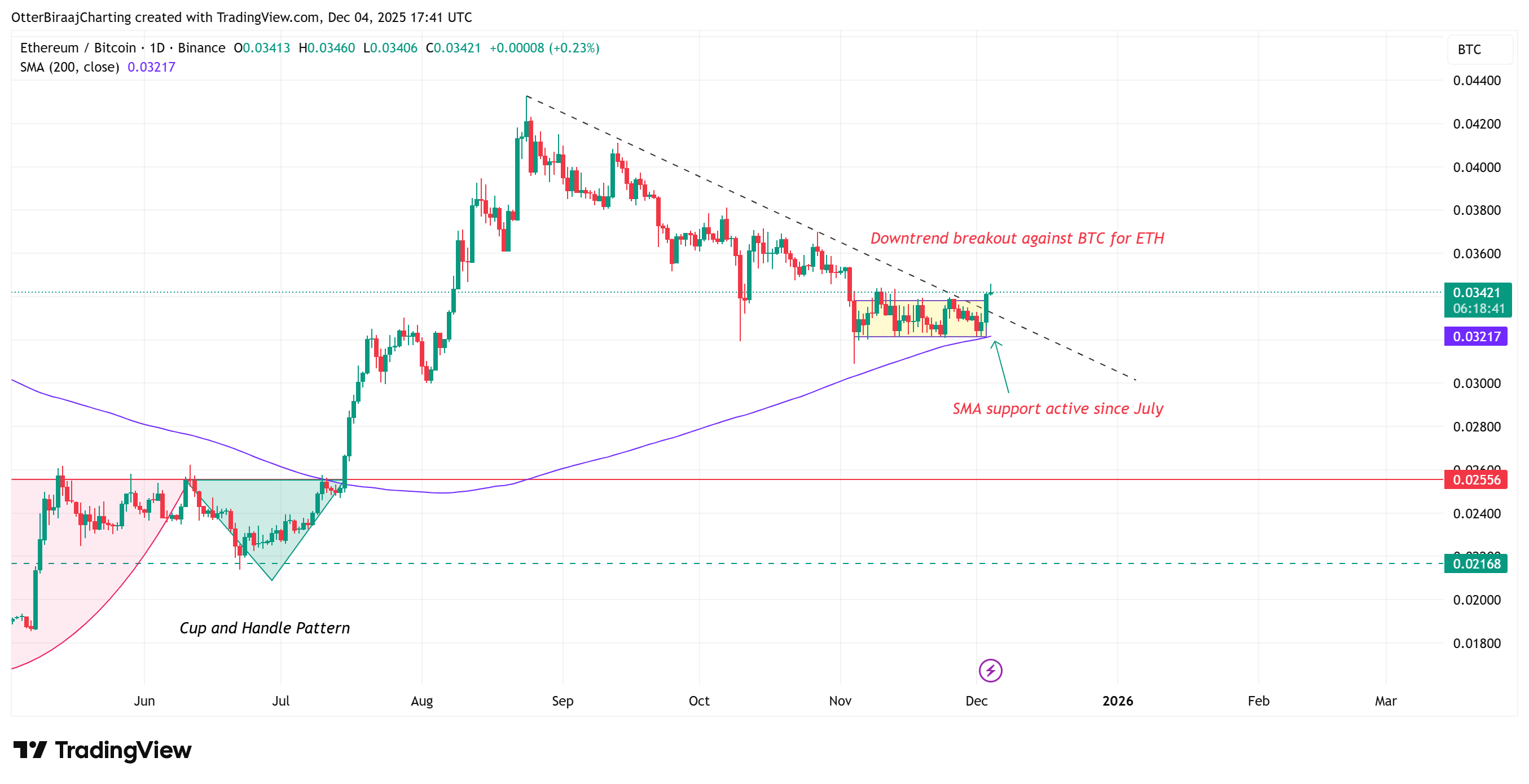 Cryptocurrencies, Bitcoin Price, Investments, Markets, Cryptocurrency Exchange, Price Analysis, Market Analysis, Ether Price, Ethereum Price, Ethereum ETF
