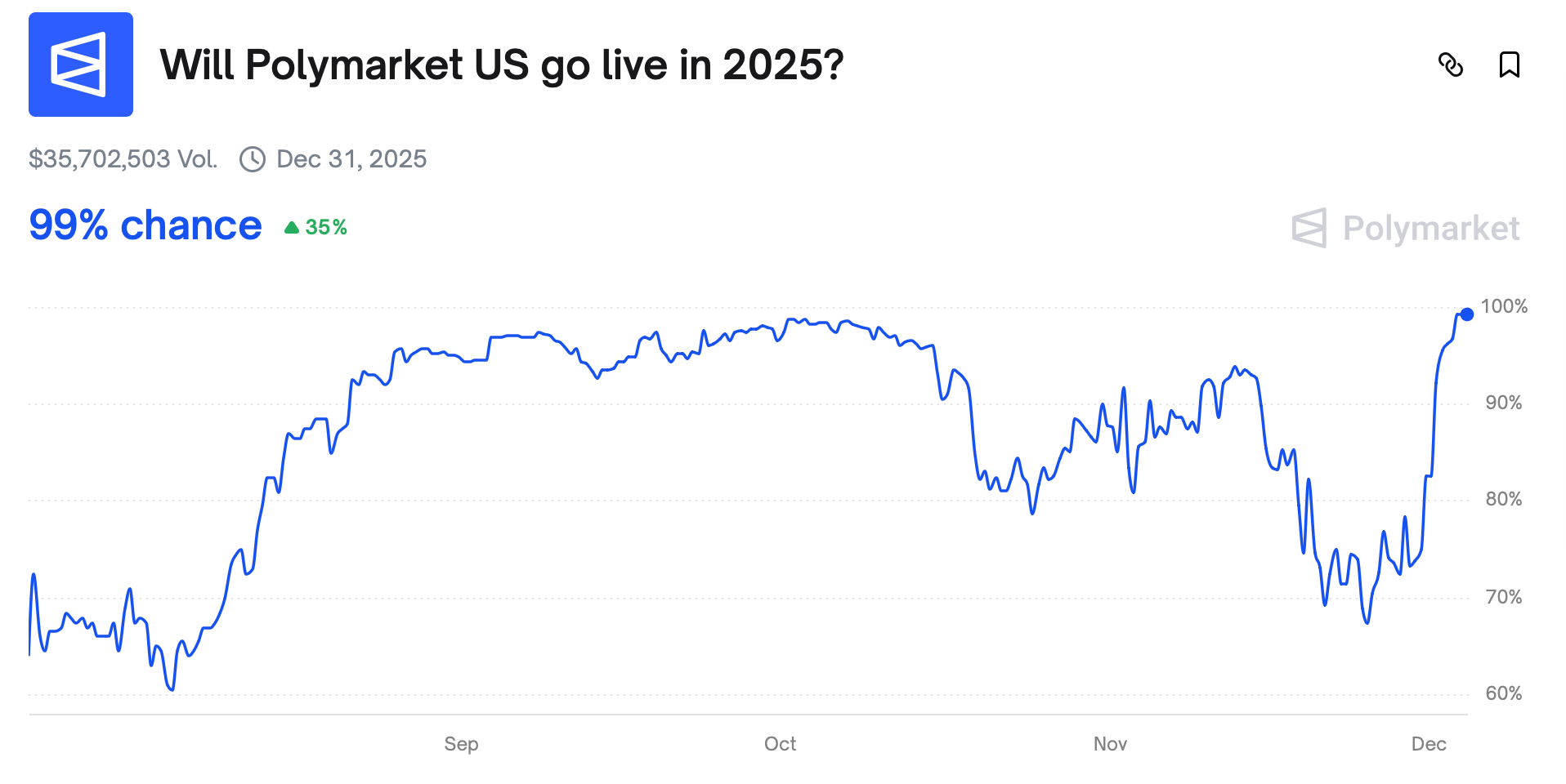 United States, Polygon, Polymarket, Kalshi, Prediction Markets