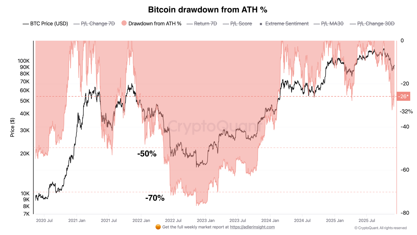 Cryptocurrencies, Bitcoin Price, Bitcoin Analysis, Investments, Markets, Cryptocurrency Exchange, Price Analysis, Market Analysis, Bitcoin ETF