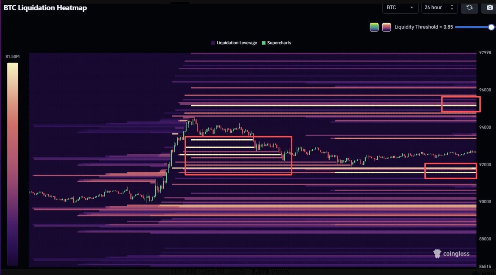 Cryptocurrencies, Bitcoin Price, Markets, Price Analysis, Market Analysis