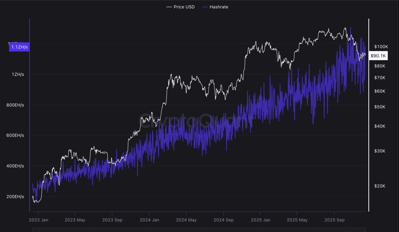 Mining, Bitcoin Mining, Energy