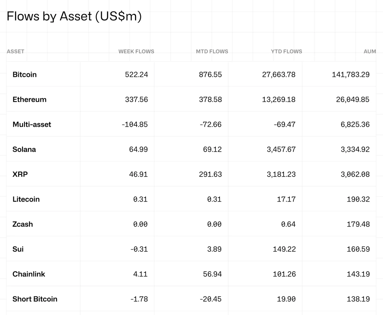 XRP, CoinShares, Solana, VanEck