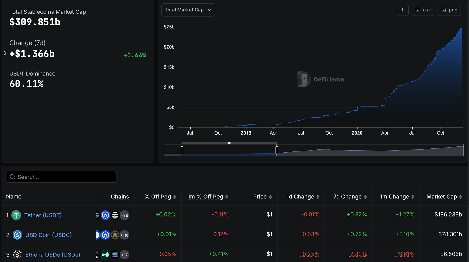 Circle, Paxos, Tether, PayPal USD