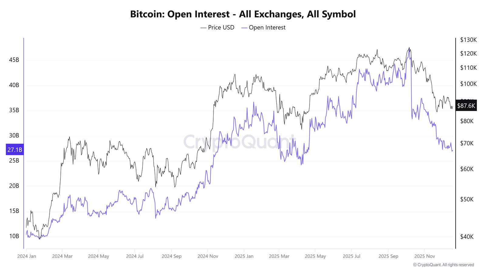 Cryptocurrencies, Government, Bitcoin Price, Markets, United States, Cryptocurrency Exchange, Bitcoin Futures, Binance, Price Analysis, Futures, Stablecoin, Market Analysis, Yields