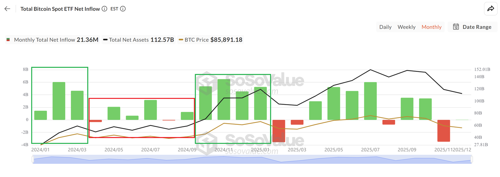 Cryptocurrencies, Government, Bitcoin Price, Markets, United States, Cryptocurrency Exchange, Bitcoin Futures, Binance, Price Analysis, Futures, Stablecoin, Market Analysis, Yields