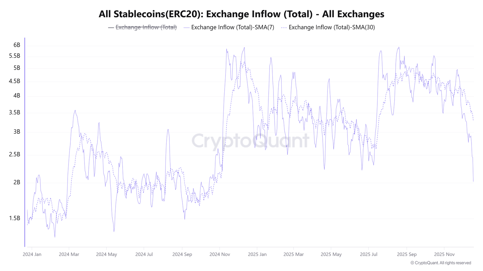 Cryptocurrencies, Government, Bitcoin Price, Markets, United States, Cryptocurrency Exchange, Bitcoin Futures, Binance, Price Analysis, Futures, Stablecoin, Market Analysis, Yields