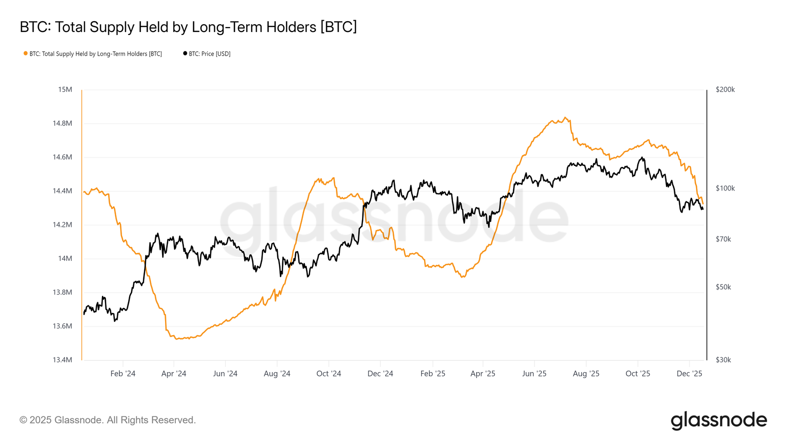 Cryptocurrencies, Government, Bitcoin Price, Markets, United States, Cryptocurrency Exchange, Bitcoin Futures, Binance, Price Analysis, Futures, Stablecoin, Market Analysis, Yields
