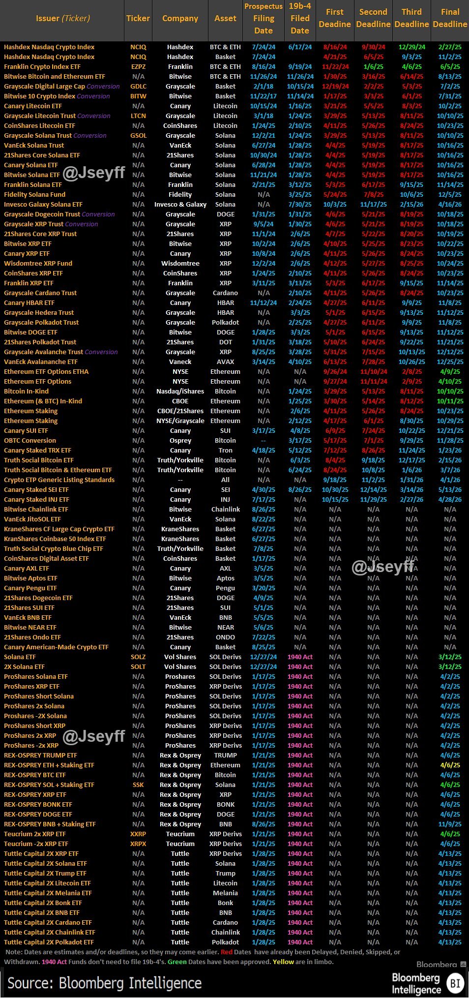 Investments, Ethereum ETF, Bitcoin ETF, ETF, Institutions