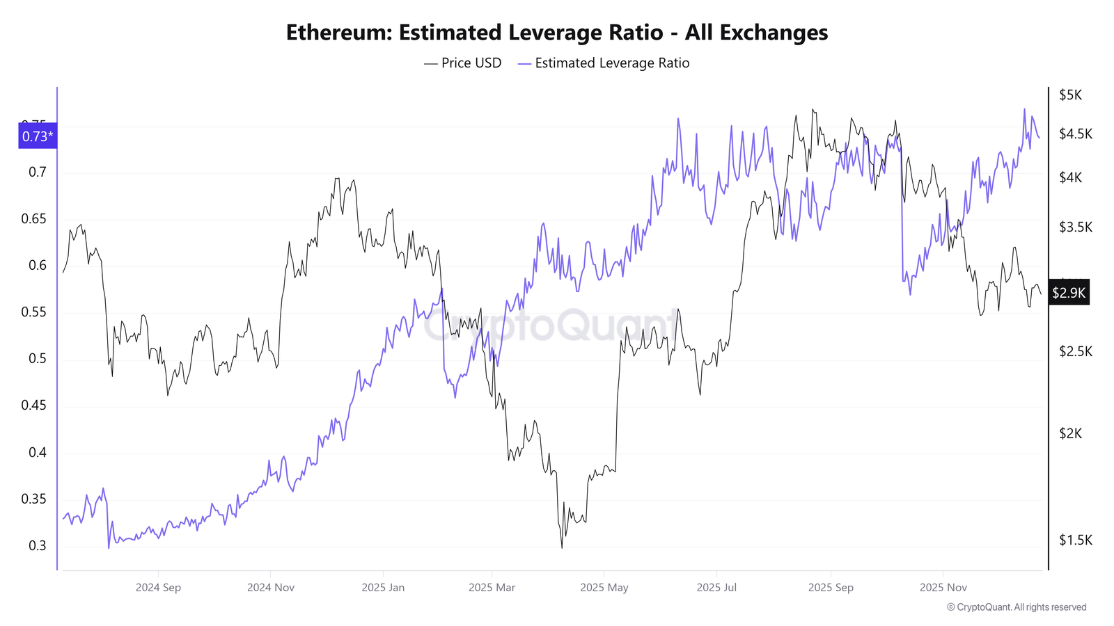 Cryptocurrencies, Ethereum, Markets, Cryptocurrency Exchange, Price Analysis, Futures, Market Analysis, Altcoin Watch, Ether Price