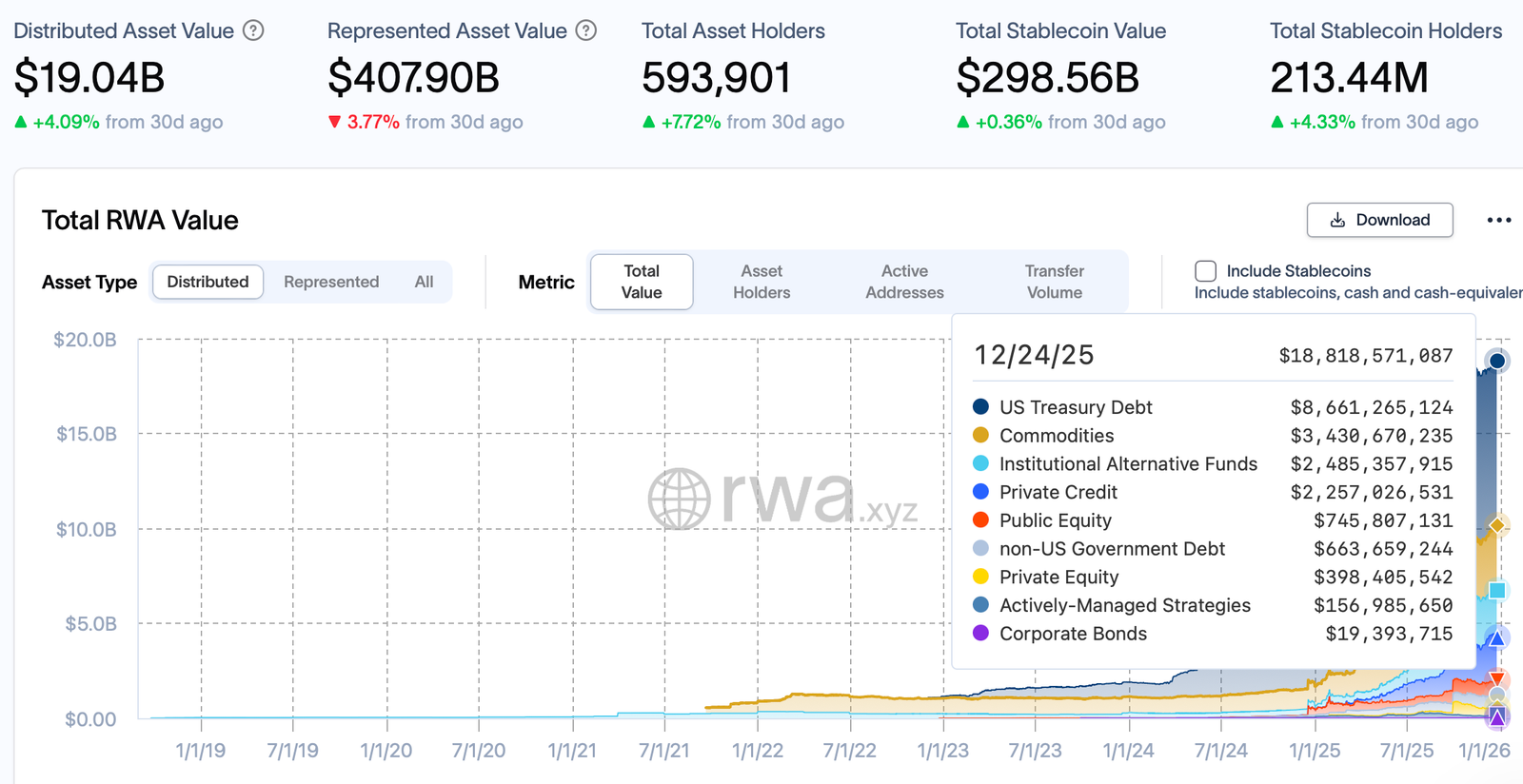 BlackRock, Tokenization, RWA Tokenization, Canton