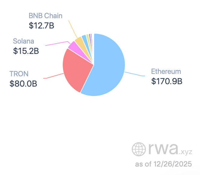 Ethereum, Tom Lee, Ether Price
