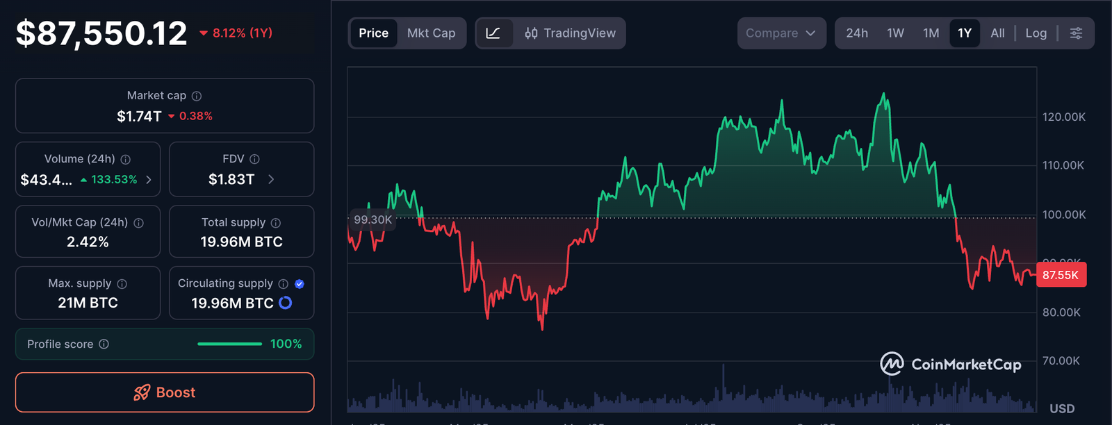 Mining, Bitcoin Mining, Bitmain