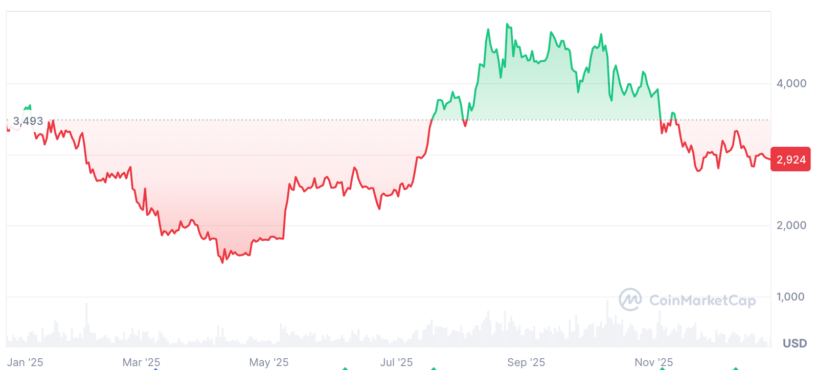 Ethereum