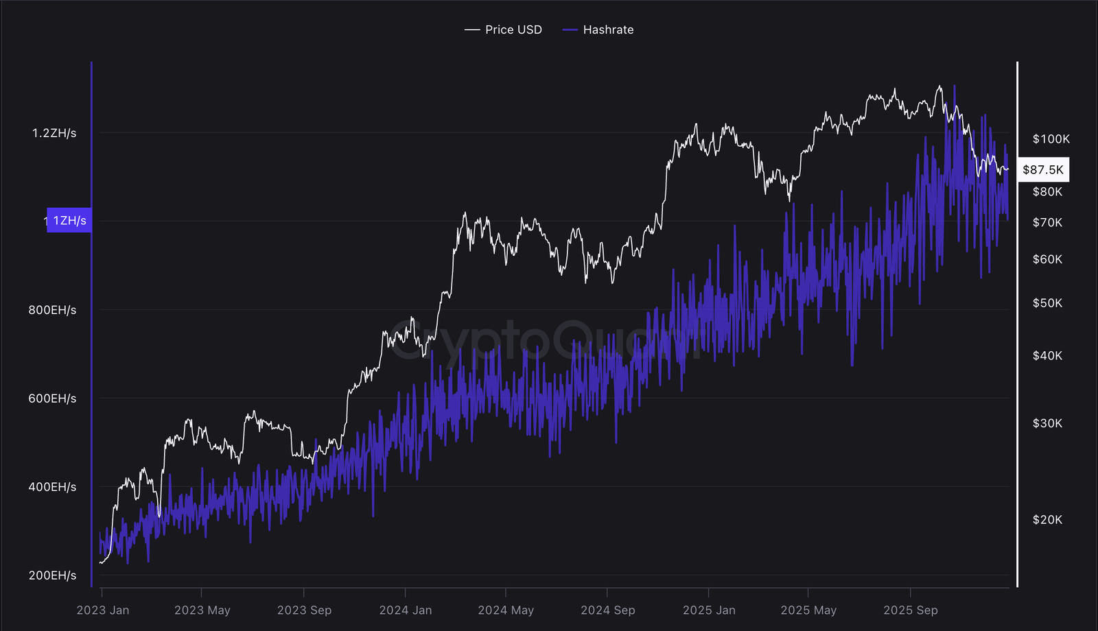 Mining, Bitcoin Mining