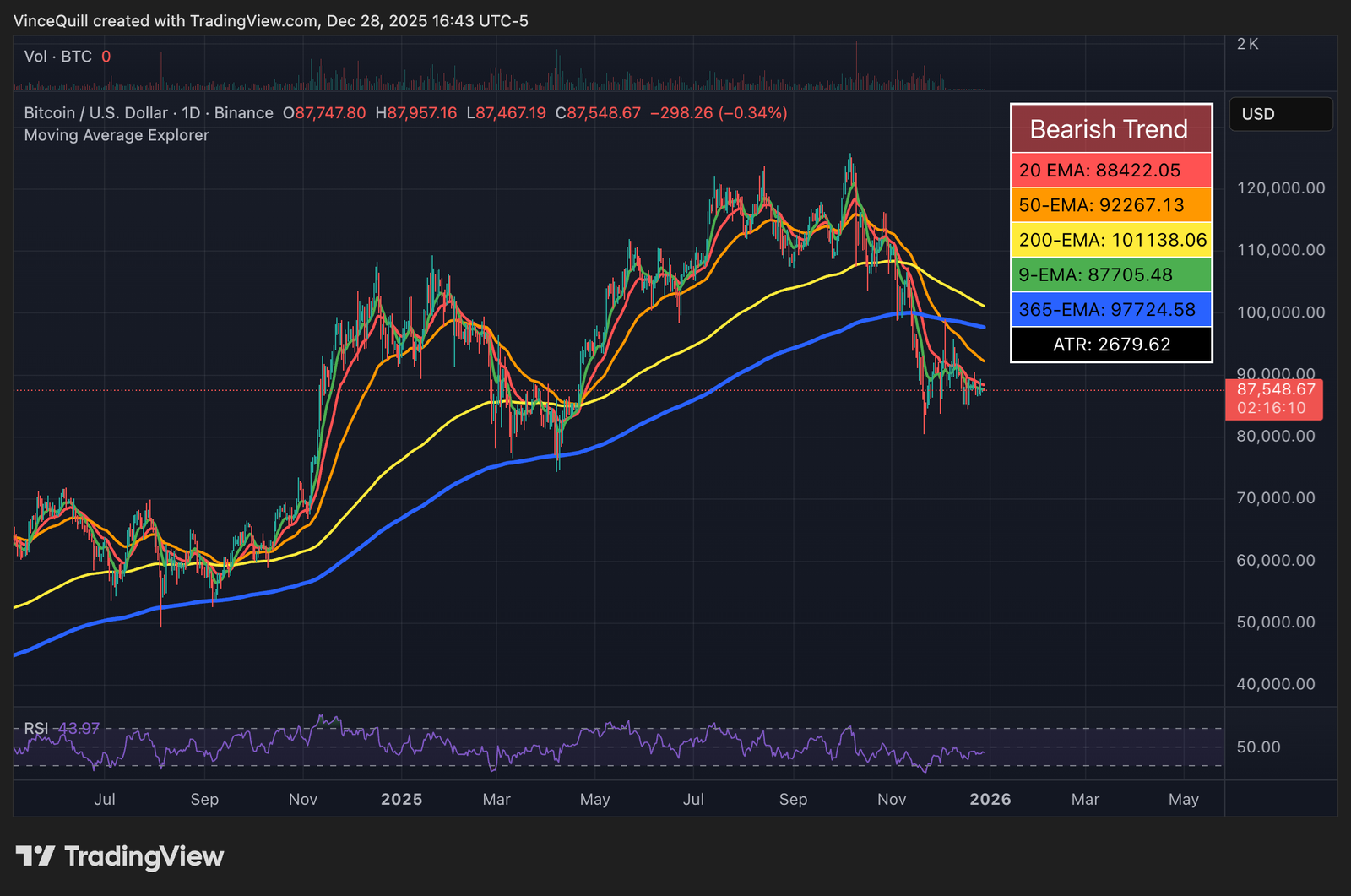 Bitcoin Price