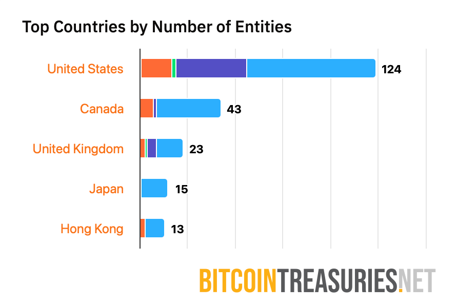 MicroStrategy, Bitcoin Adoption, Michael Saylor