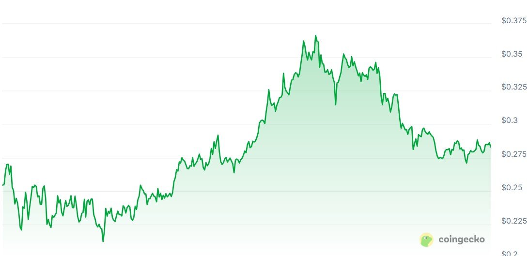 Google, Bitcoin Price, Gemini, AI, Predictions, Price Analysis, New Year's Special, Ether Price, Ethereum Price, ChatGPT
