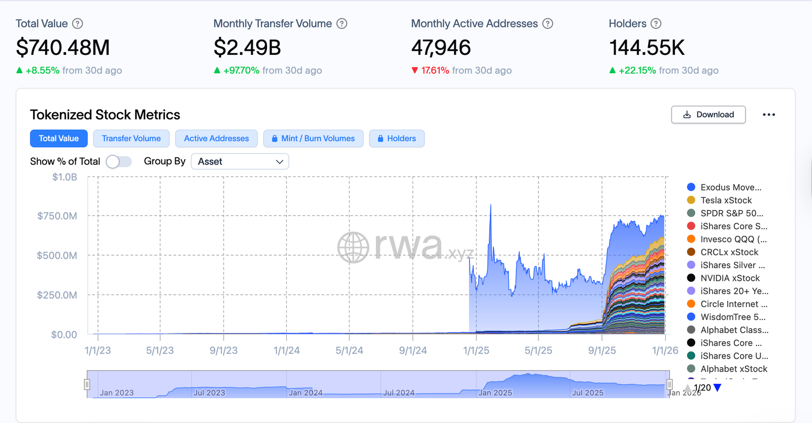 Donald Trump, Tokens, RWA, RWA Tokenization