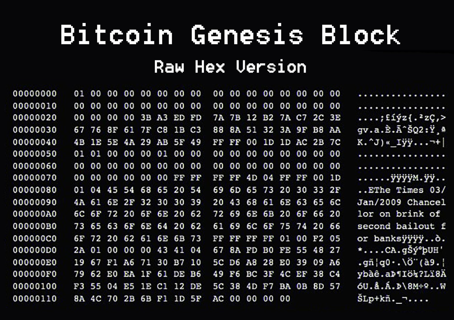 Dollar, Economics, Economy, US Government, Inflation, National Debt, Genesis Block, Bitcoin Adoption