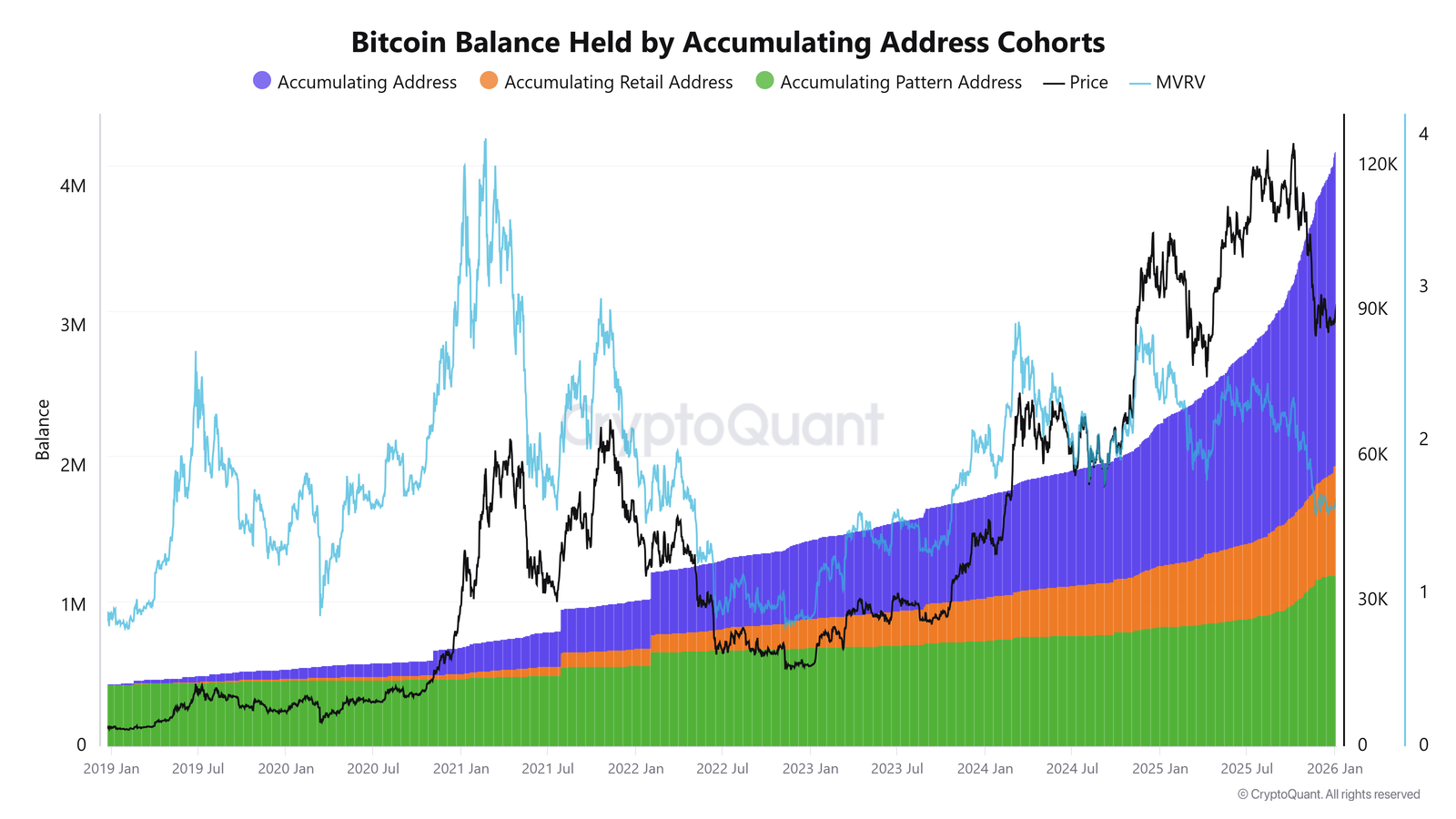 Cryptocurrencies, Bitcoin Price, Bitcoin Analysis, Adoption, Markets, Cryptocurrency Exchange, Price Analysis, Market Analysis