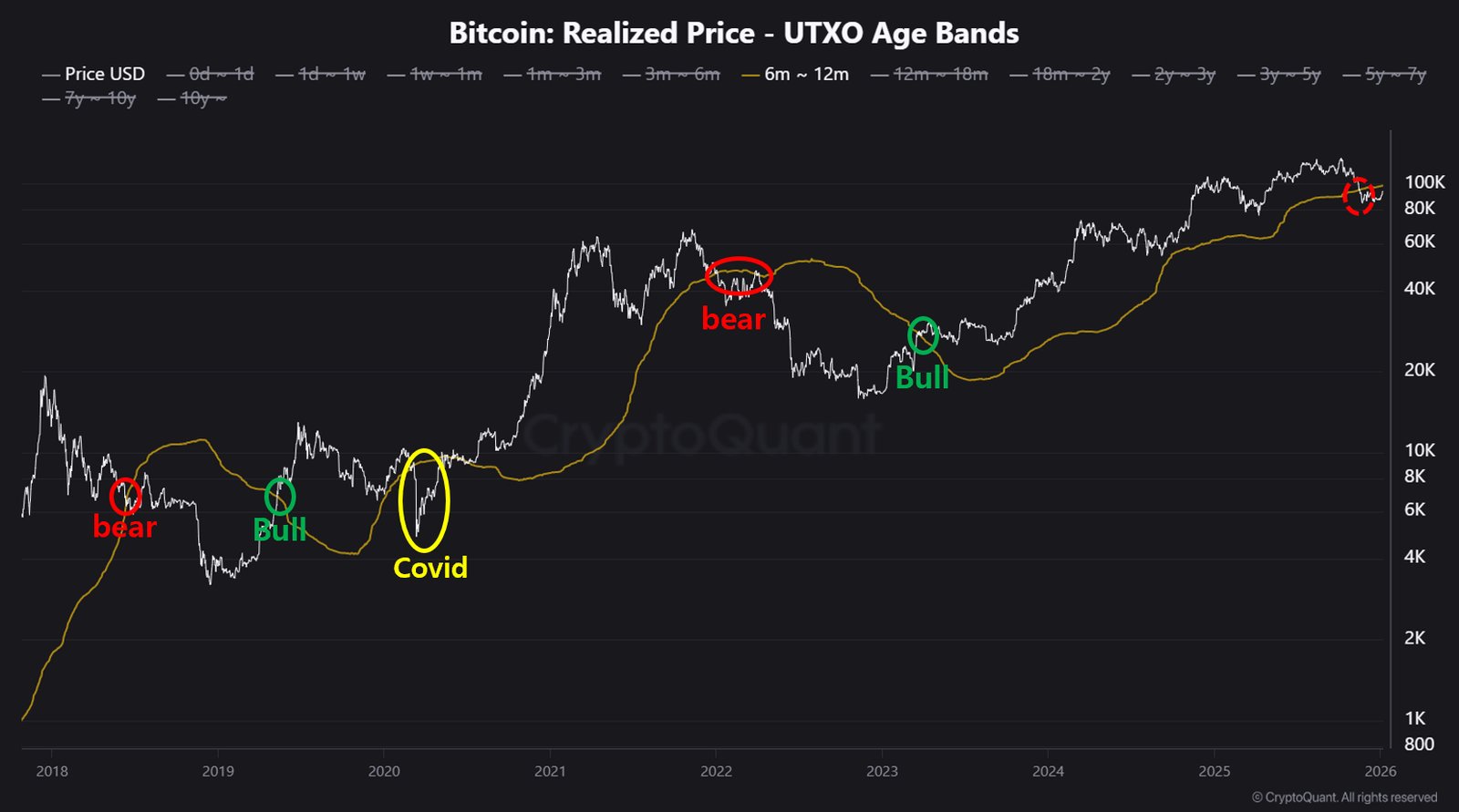 Cryptocurrencies, Business, Bitcoin Price, Markets, Cryptocurrency Exchange, Derivatives, Bitcoin Futures, Price Analysis, Decentralized Exchange, Futures, Market Analysis