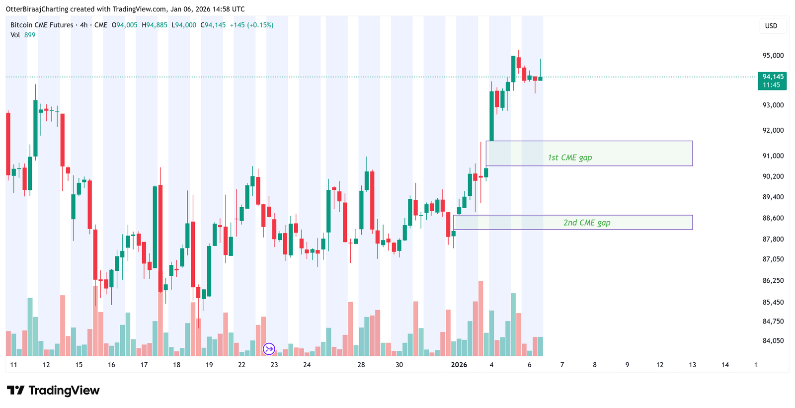 Cryptocurrencies, Business, Bitcoin Price, Markets, Cryptocurrency Exchange, Derivatives, Bitcoin Futures, Price Analysis, Decentralized Exchange, Futures, Market Analysis