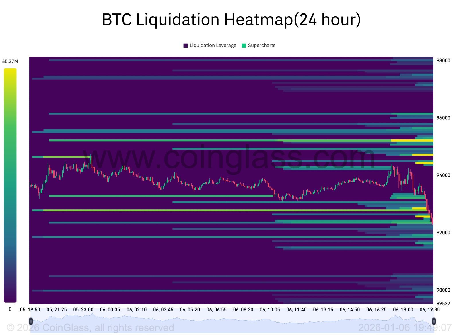 Bitcoin Price, Markets, Market Analysis