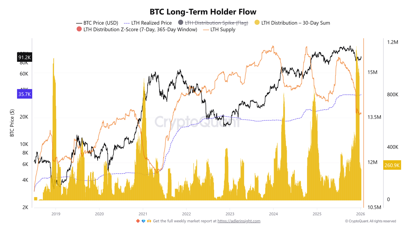 Cryptocurrencies, Business, Bitcoin Price, Adoption, Markets, Cryptocurrency Exchange, Price Analysis, Market Analysis