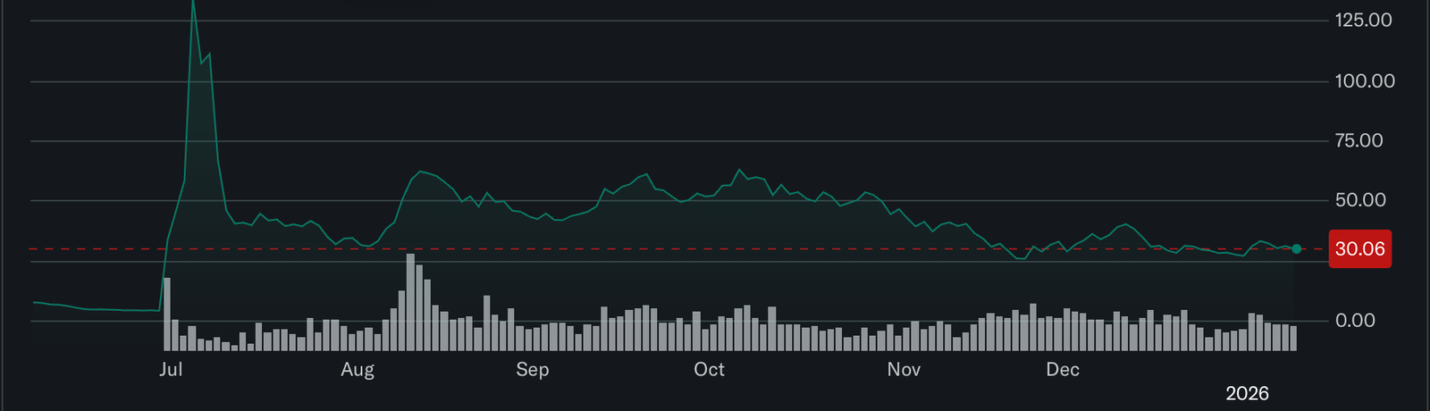 Ethereum, Tom Lee
