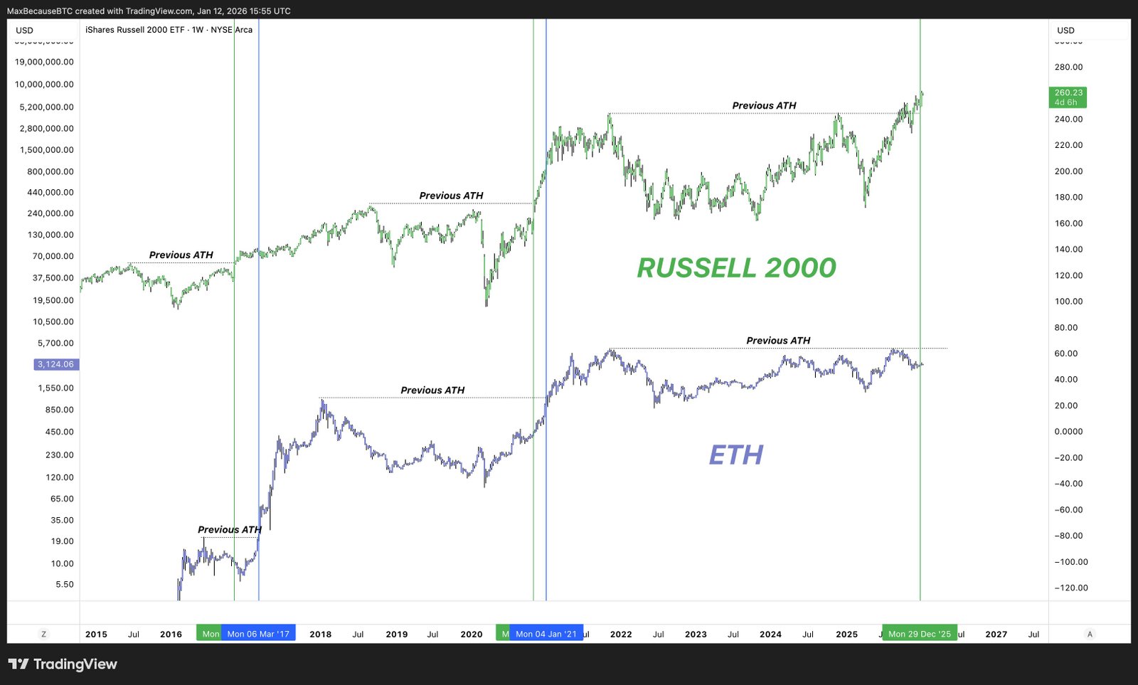 Cryptocurrencies, Ethereum, Markets, Derivatives, Price Analysis, Futures, Market Analysis, Altcoin Watch