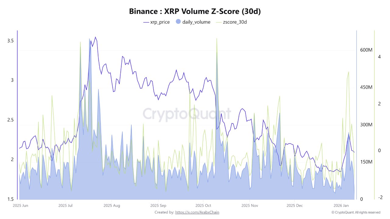 Cryptocurrencies, Business, XRP, Markets, Derivatives, Price Analysis, Futures, Market Analysis, Altcoin Watch