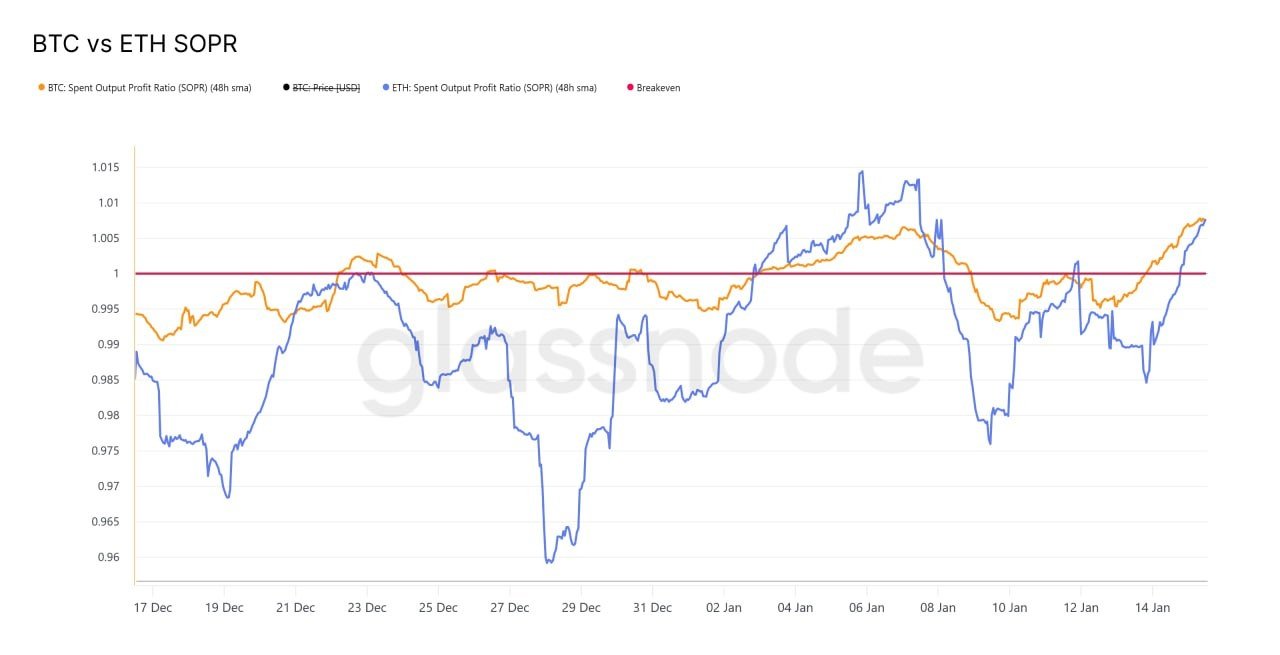 Cryptocurrencies, Ethereum, Markets, Cryptocurrency Exchange, Leverage, Binance, Price Analysis, Futures, Market Analysis, Altcoin Watch