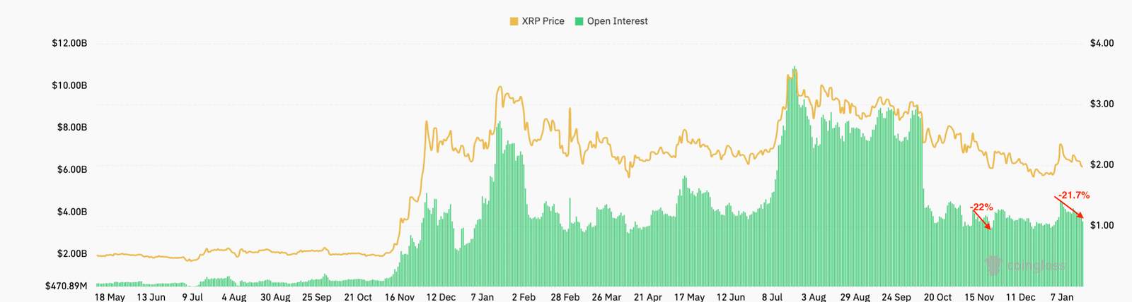 Cryptocurrencies, XRP, Markets, BTC Markets, Market Analysis, Altcoin Watch, ETF