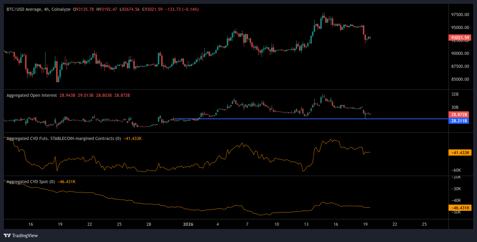 Cryptocurrencies, Bitcoin Price, Markets, United States, Cryptocurrency Exchange, Derivatives, Bitcoin Futures, Price Analysis, Futures, Market Analysis