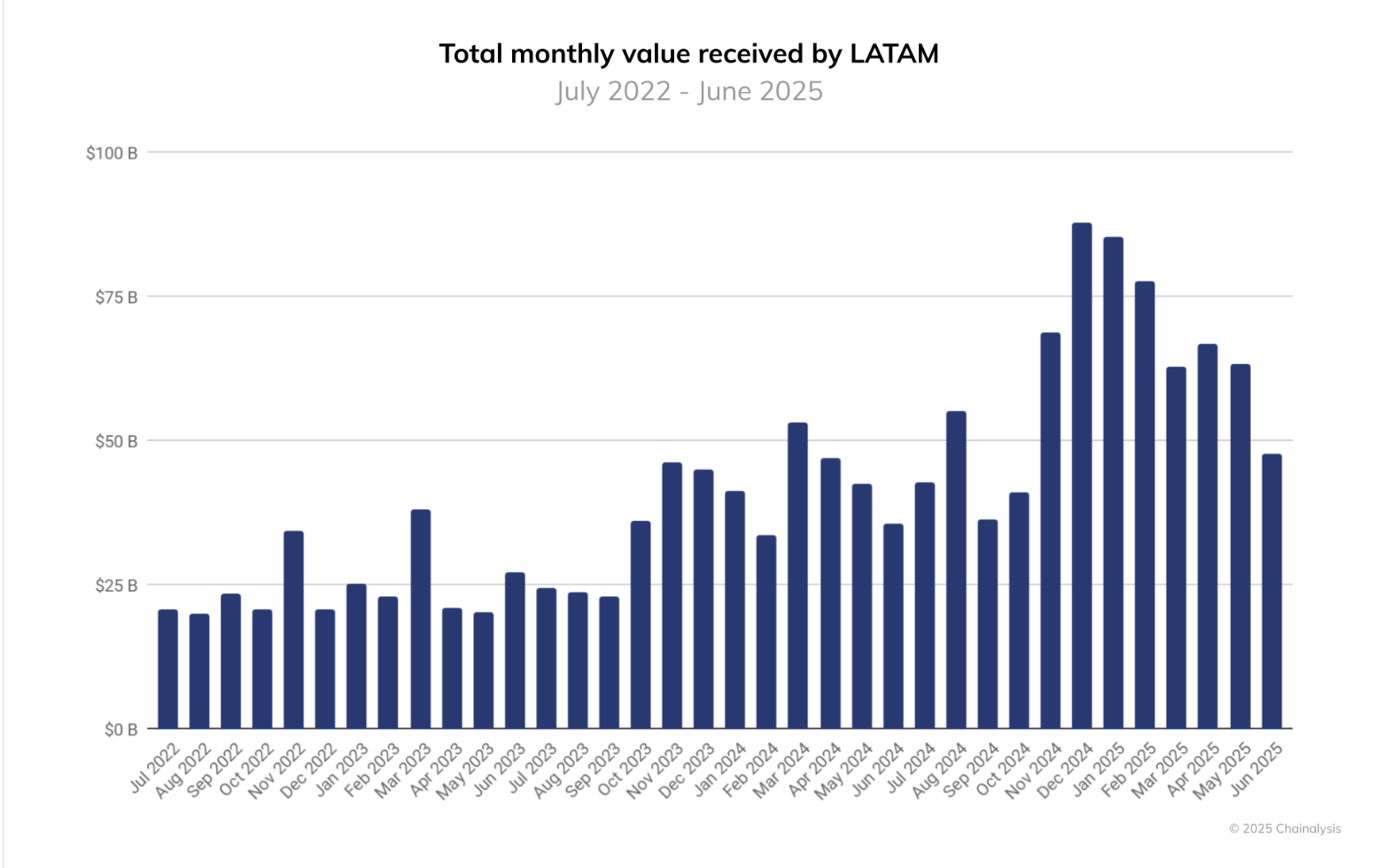 Banks, Fintech, Latin America, Peru, Revolut, Stablecoin