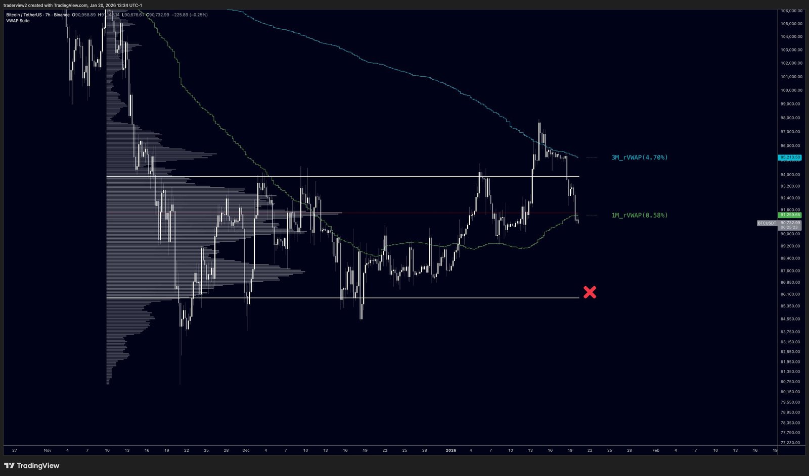 Cryptocurrencies, Bitcoin Price, Bitcoin Analysis, Markets, Cryptocurrency Exchange, Bitcoin Futures, Price Analysis, Market Analysis, Whale