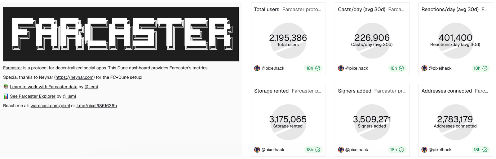 Ethereum, Vitalik Buterin, SocialFi