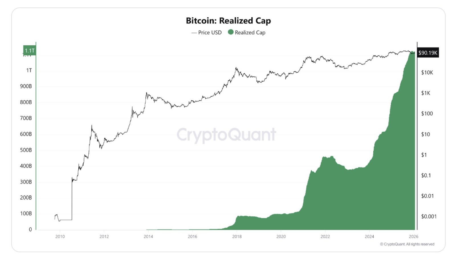 Cryptocurrencies, Business, Bitcoin Price, Bitcoin Analysis, Markets, Cryptocurrency Exchange, BTC Markets, Price Analysis, Market Analysis