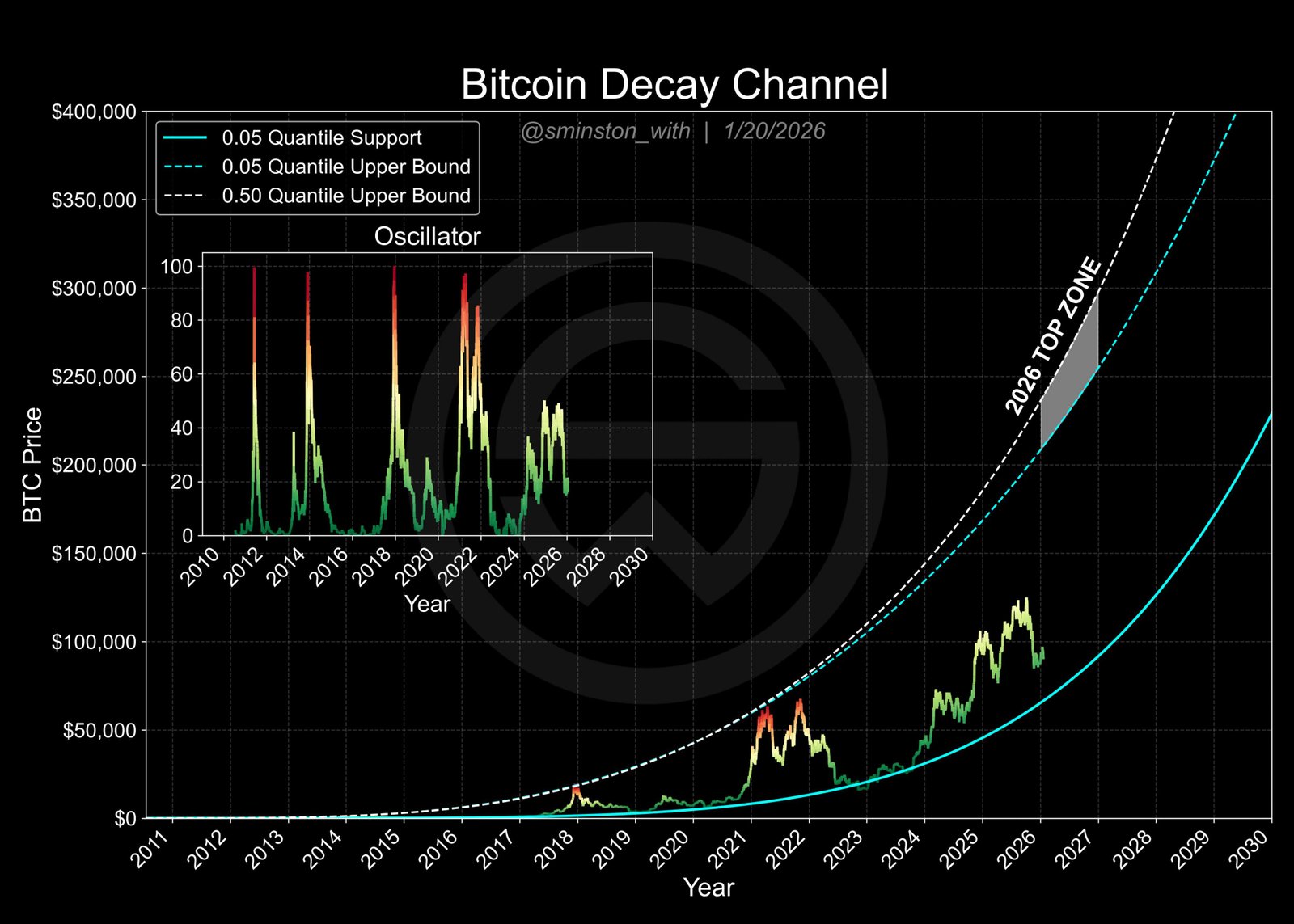 Cryptocurrencies, Business, Bitcoin Price, Bitcoin Analysis, Markets, Cryptocurrency Exchange, BTC Markets, Price Analysis, Market Analysis