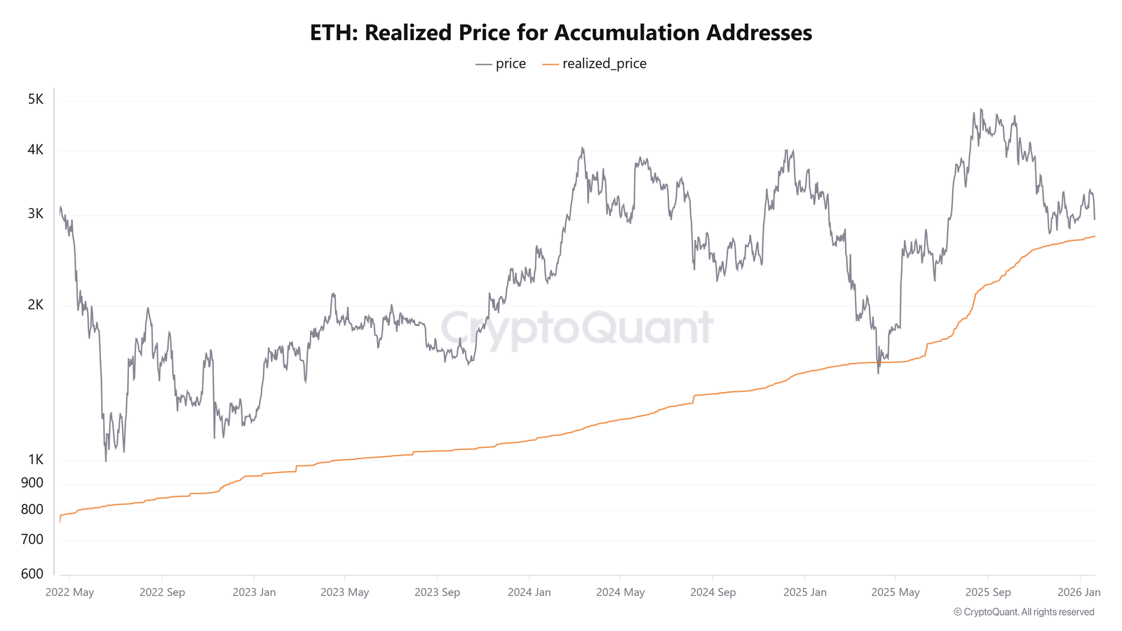 Cryptocurrencies, Ethereum, Markets, Cryptocurrency Exchange, Price Analysis, Market Analysis, Altcoin Watch