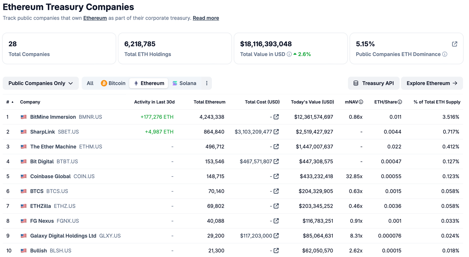 Ethereum, Staking